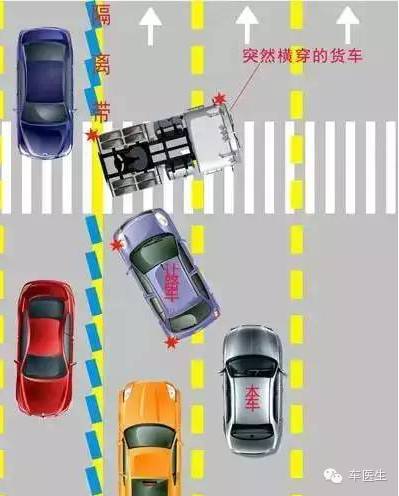 診車寶(車醫生)提醒你開車上路的經驗!新手必看_搜狐汽車_搜狐網