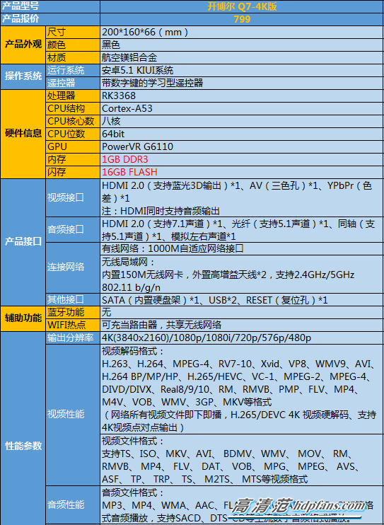 开博尔q7 4k版怎么样?参数配置?