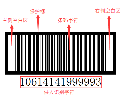 itf-14条码的条码字符集和条码字符的组成,与大家熟知的交插二五码