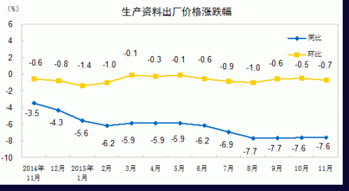 ݲ㣬11·-5.9%ȫҵ߳۸ˮƽͬȽУȥ۸䶯βԼΪ-0.6ٷֵ㣬ǼԼΪ-5.3ٷֵ㡣