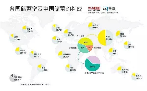 gnp和gdp指的是什么_GDP和GNP之间有什么区别(2)