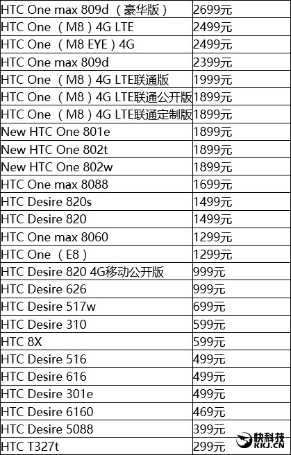 HTCִ˦299ԪϹֻ...