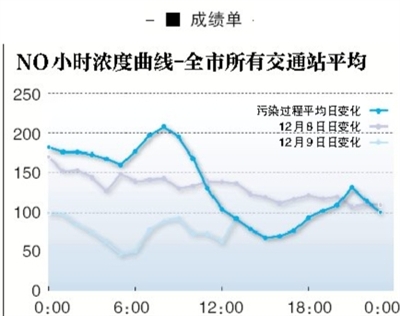 ¾Ѷߵ ʵϰ5ǰȾɫԤ7ǰɫԤΪɫݳǰڳɫĺɫԤŴʩƽȾˮƽȾѹضȾˮƽӿ׼صѹ弶