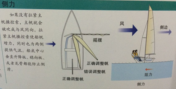 逆风帆船怎么航行_帆船逆风可以前进吗_帆船可以逆风前进吗为什么