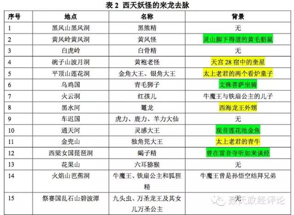 唐僧团队该怎样处理危险的政企关系?