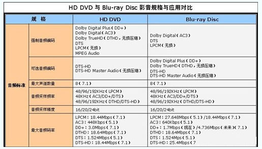 4k时代会持续多久