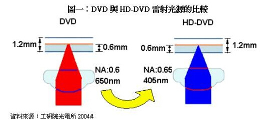 4k时代会持续多久