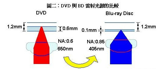 4k蓝光画质