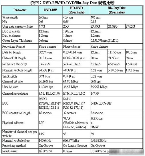 4k时代会持续多久