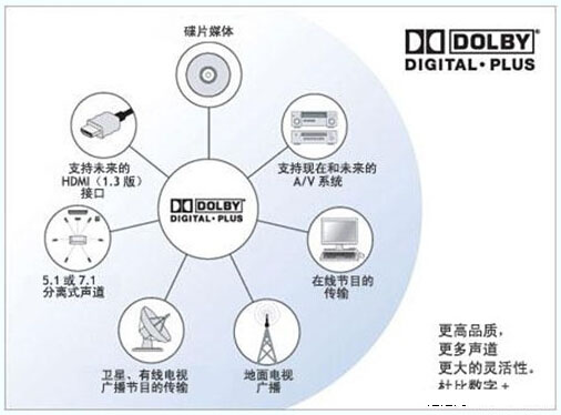 4k时代会持续多久