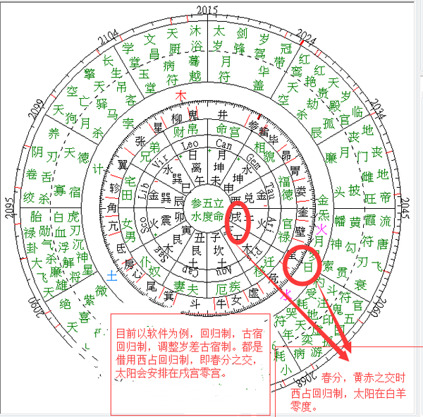 七政四余由明朝历算春分点说古今星制之别