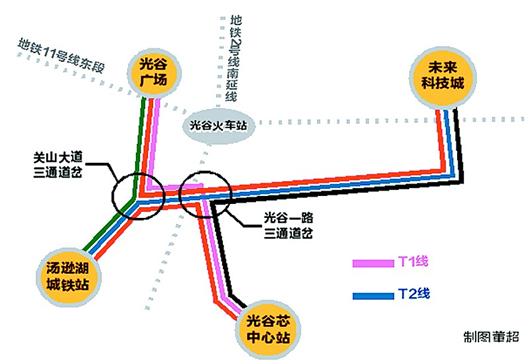 光谷在建的有軌電車t1,t2試驗線通過優化設計,將2條線變為6條線,引起