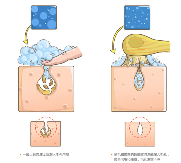 型男浴缸洗澡