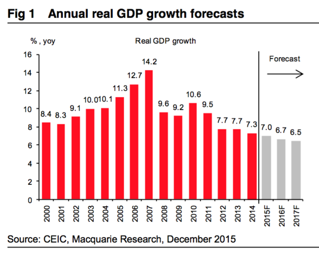 ᵽǰйծˮƽҵ++ͥ൱GDP218%233%Լձ400%ڽṹϣйҵծ൱GDP125%ձ101%Լ67%طծռйծ70%