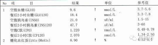 【糖尿病基礎】教你看懂糖尿病化驗單-血糖值