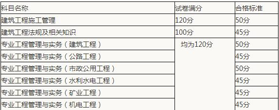 合肥二级建造师分类查询(合肥二级建造师分类查询官网)