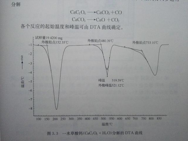 一水草酸钙差热分析曲线