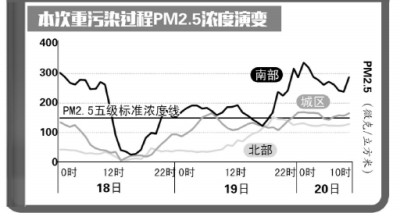 쾯콵10%-30%