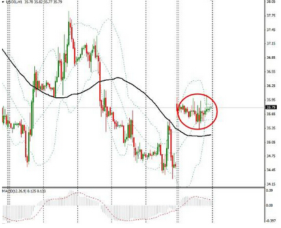 Forex.comվĸ߼гʦMatt Wellerо˵ӹӦҳͲӿг̸еĵһƲôʩ걻Ժʵԭͽгͬʱйŷ޾ٶȵķŻ仯ůȫԼůĶŵ״Ѿ½