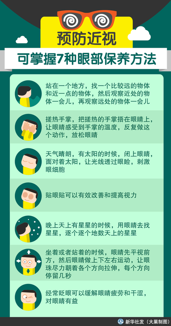 预防近视可掌握7种眼部保养方法(图)