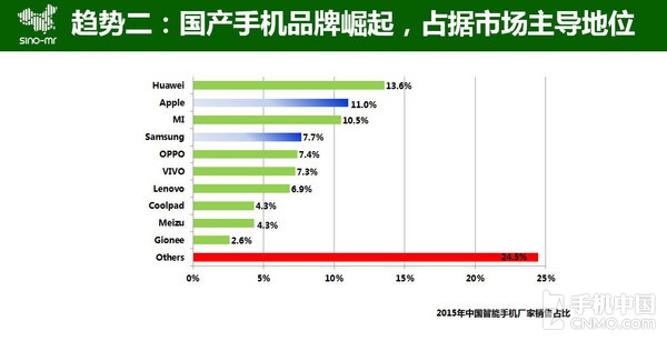 ǿԾ vivo X6PlusԱS6 edge+1ͼ