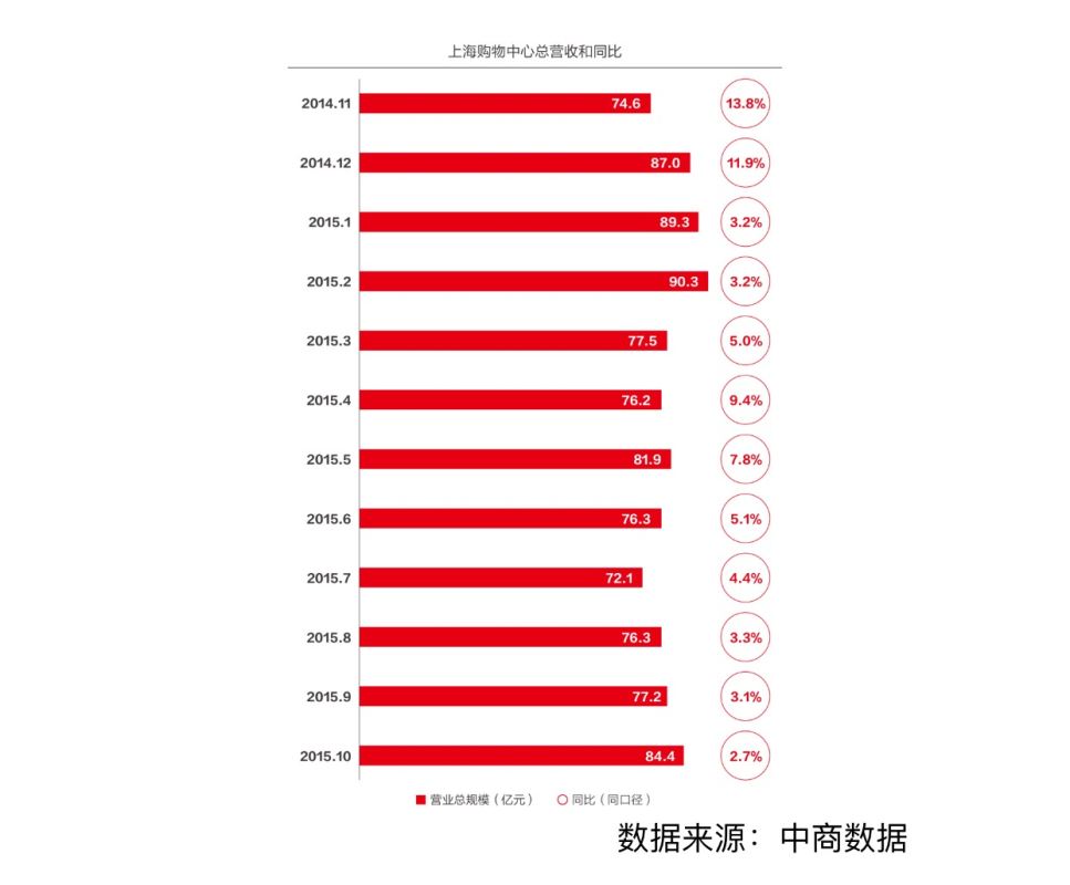 棺ĩпҵ Ʒ۳30%