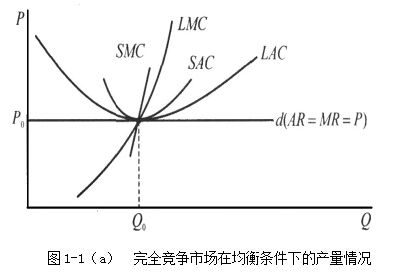 在完全竞争市场价格给定的条件下,厂商在长期生产中对全部生产要素的