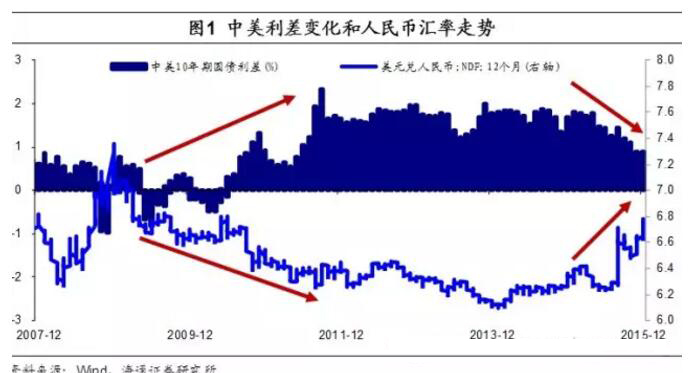 美股购买资金要求_购买美股怎么开户_usdt如何购买美股