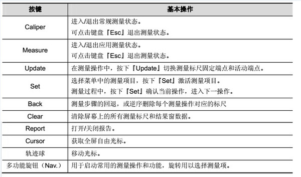 彩超键盘功能图解ppt图片