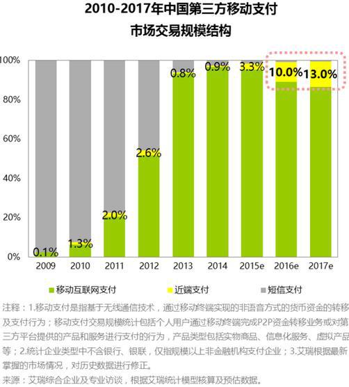 移动支付股票龙头企业_移动支付概念股大全_大全概念支付股移动支付股票