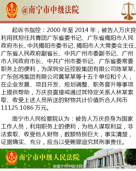 广州原市委书记万庆良被控受贿1.1亿当庭痛哭