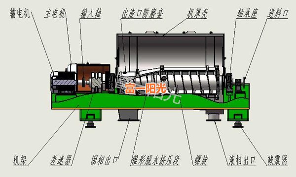 小議固液分離臥螺離心機選型