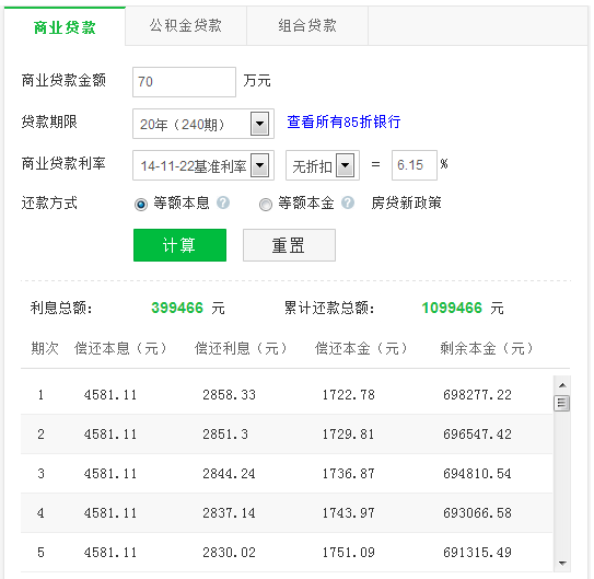 房貸計算器降息後140萬房貸每月少付1000元