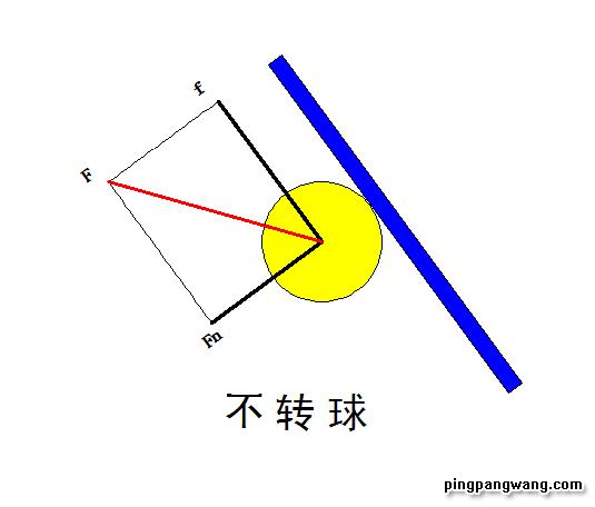 乒乓网网友(小球123)提问:我和别人打球的时候一直不知道如何判断对方