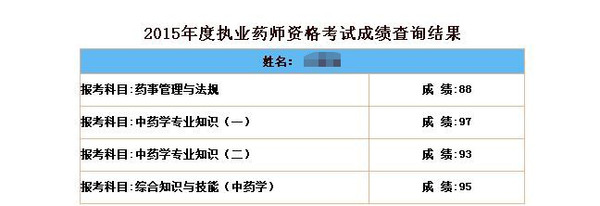 2023执业药师成绩查询_14执业西药师资格成绩_14国家执业西药师资格考试查成绩