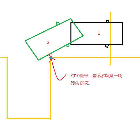 倒車入庫看點技巧