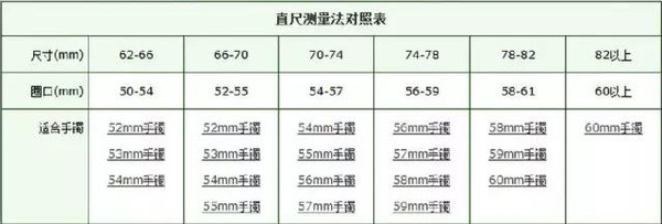 戒指圈口,手鐲圈口測量教程及尺寸對照表