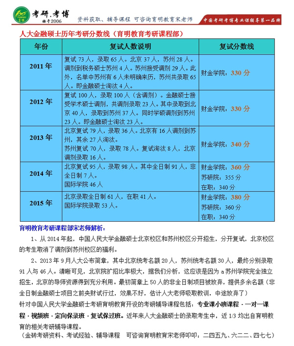 2023年考研数学三大纲_21年考研数学大纲_今年考研数学大纲