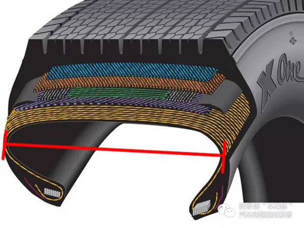 这六条轮胎知识,超半数的车主会答错