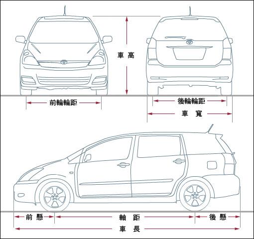 轴距,轮距傻傻分不清楚 买新车前必看知识