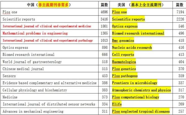 Կ߷ĿԴڿ϶ǹ֪ԴڿӹֵǷ˼PLOS ONEScientific ReportsԴۺڿOptics ExpressNucleic Acids ResearchCell ReportseLifeǸרҵһڿйдһOAڿʾ