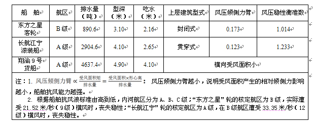 “东方之星”号客轮翻沉事件调查报告