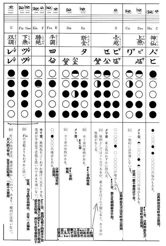 尺八大甲音指法图片