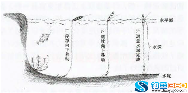 釣魚入門—調漂測水深