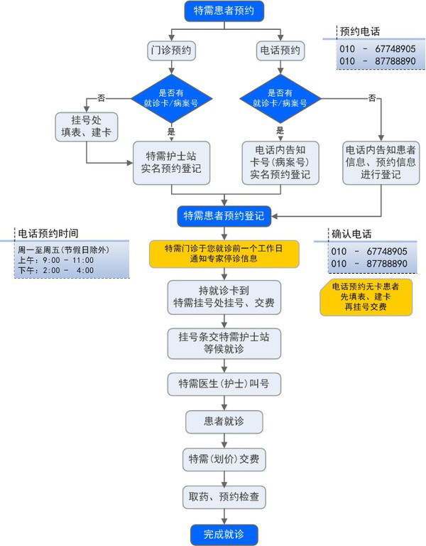 特需门诊是什么意思图片