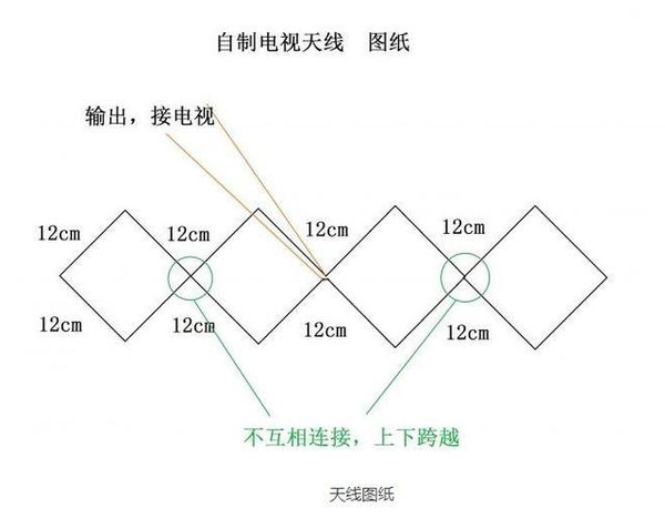 电视天线烧死人图片