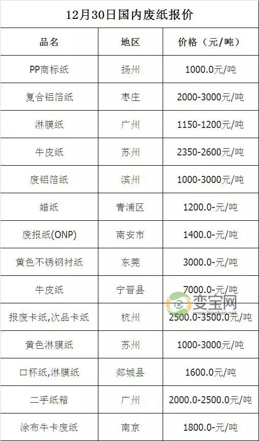 1230最新废品回收价格表