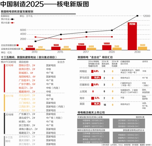 本报记者 戴建敏 深圳报道