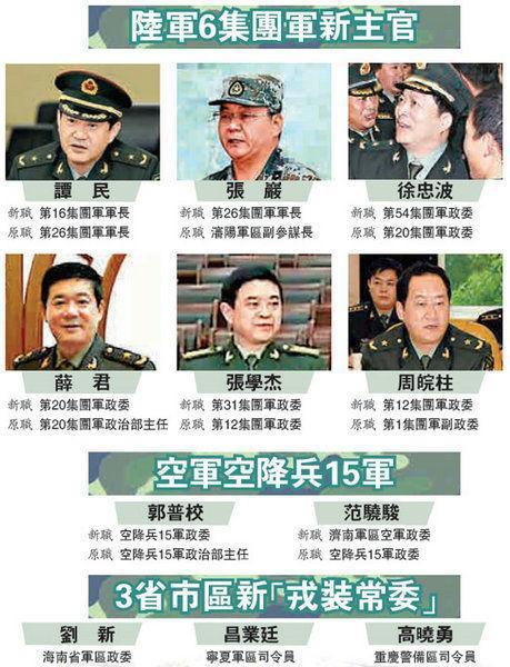 解放军六大集团军主官换人张岩成最年轻军长