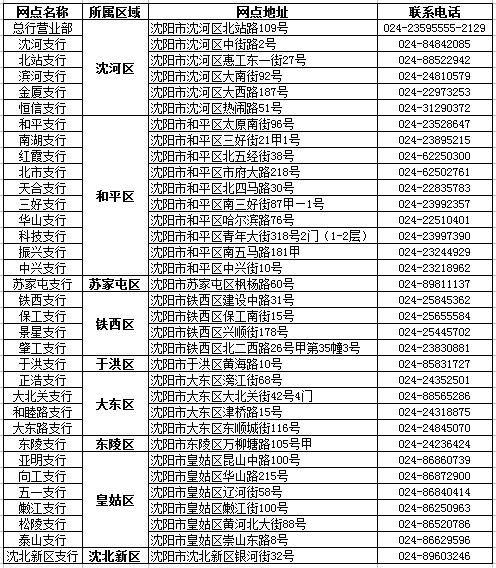 維修資金出新政02盛京銀行幫您忙